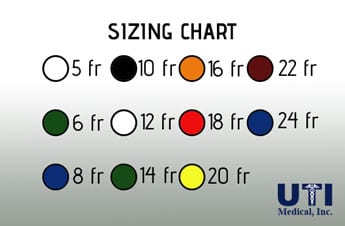 French Catheter Size Chart